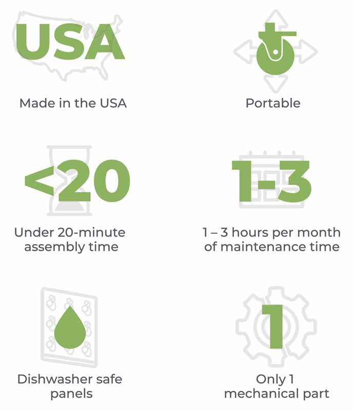 Fork Farms | Flex Farms Specifications